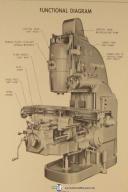 Cincinnati Type 2, 3, 4 Dial Type Service & Parts List Milling Machine Manual