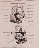 Cincinnati 2ML, 2MI 3MI, Model LL, Milling Machines Service & Parts Manual 1957
