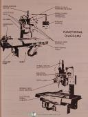 Cincinnati Milacron DE, Vertical Machining Center, Operations Parts Manual 1979