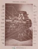 Cincinnati Milacron Model ED 2L & EL 2MH, Milling, Parts & Service Manual 1978