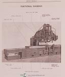 Cincinnati Milacron, 28" Series, Hydro-Tel EM, Milling, Parts & Service Manual