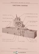 Cincinnati 300, 400 and 500 Series Hypowermatic Milling Service and Parts Manual