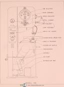 Doall ML and V16, Contour Sawing Machine, Replacement Parts Manual 1952