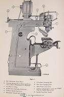 Gorton 0-16-A, Mill & Duplicator, Maintenance & Replacement Parts Manual