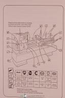 Harrison M500 Lathe, (530mm-21in.), Operation Maintenance & Parts Manual