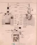 Harig Bridgeport 612 & 618, Grinder, Install-Operation-Maint-Parts Manual 1985