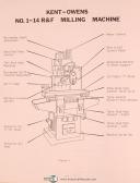 Kent Owens 1-14, Rise & Fall, Hydraulic Mill Operations Maintenance Parts Manual