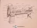 LeBlond Running A Regal, Lathe, Operations and Parts Manual 1951