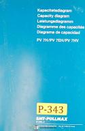 Pullmax PV 7H, PV7EH PVHV, Kumla Capacity Diagrams 5 Languages Manual