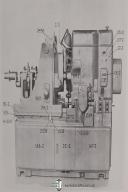 Fellows Type Z, Horizontal Gear Shaper Parts Lists Manual Year (1957)