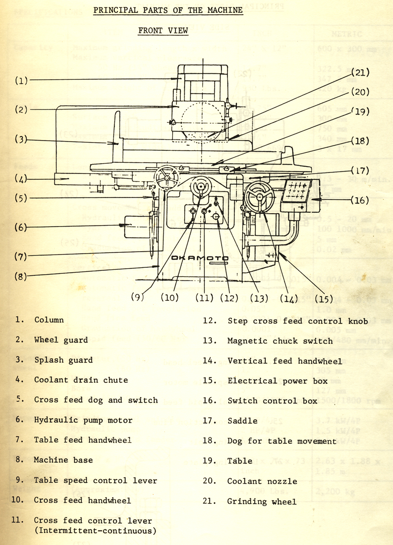 Okamoto PSG 63UAN, Accugar 124N Grinder Complete Manual  